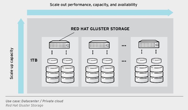 Gluster_1_Datacenter_Private_cloud