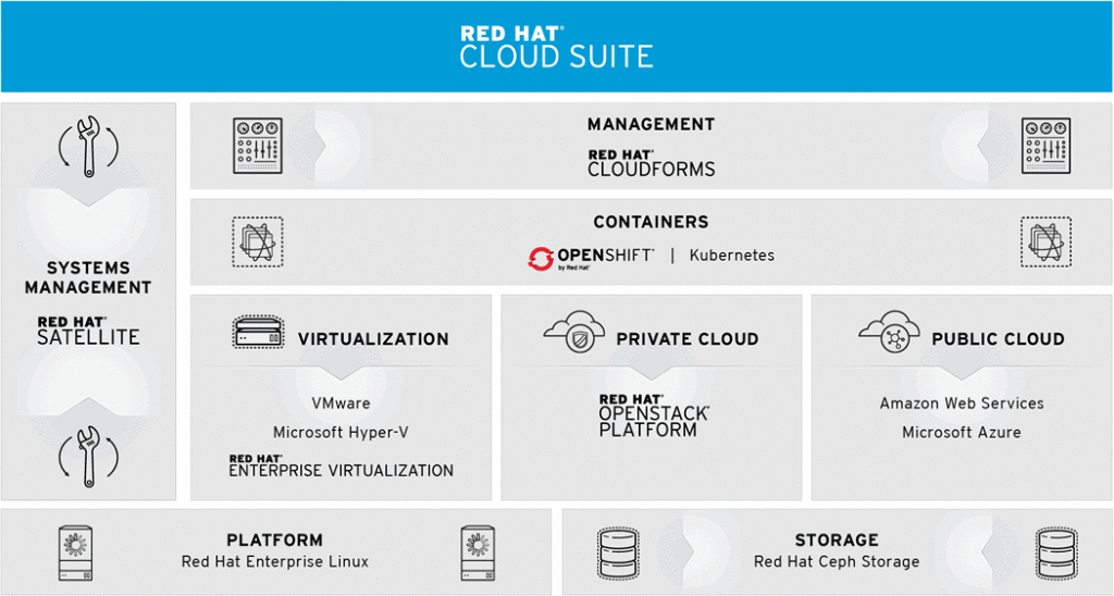 red-hat-cloud-suite-infographic-v2-1050x562