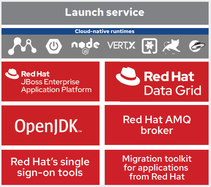 Red Hat Runtimes components