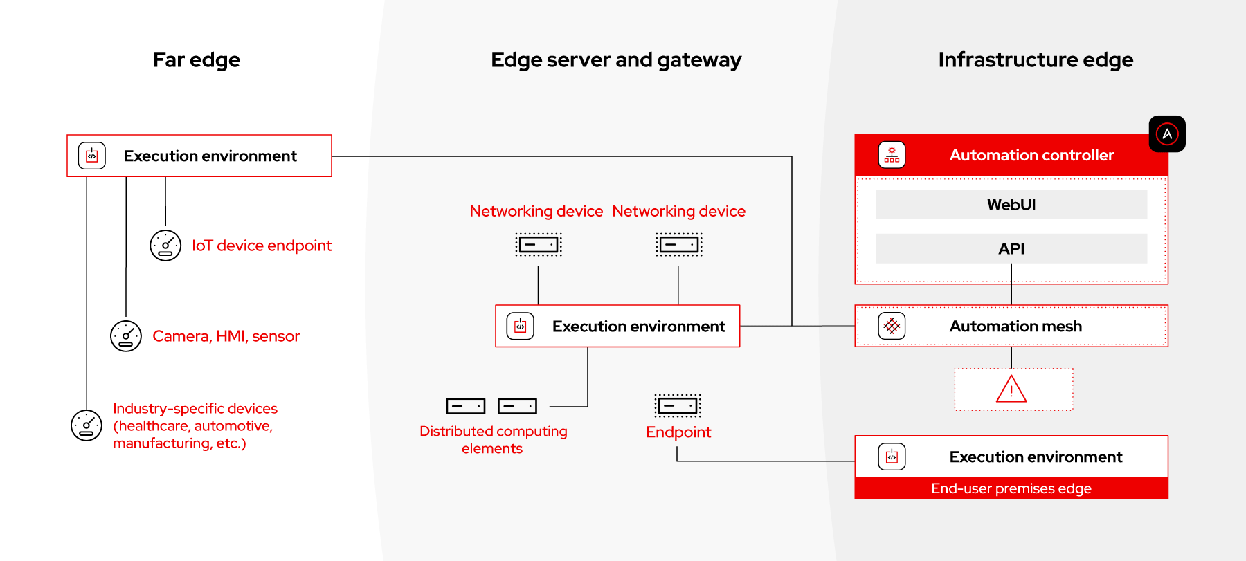 Edge-use-case-image