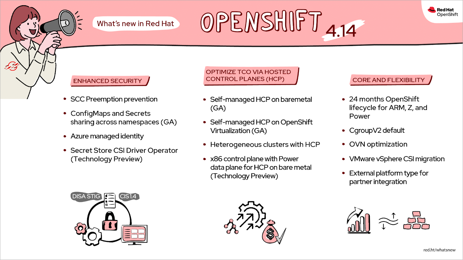 OpenShift 4.14