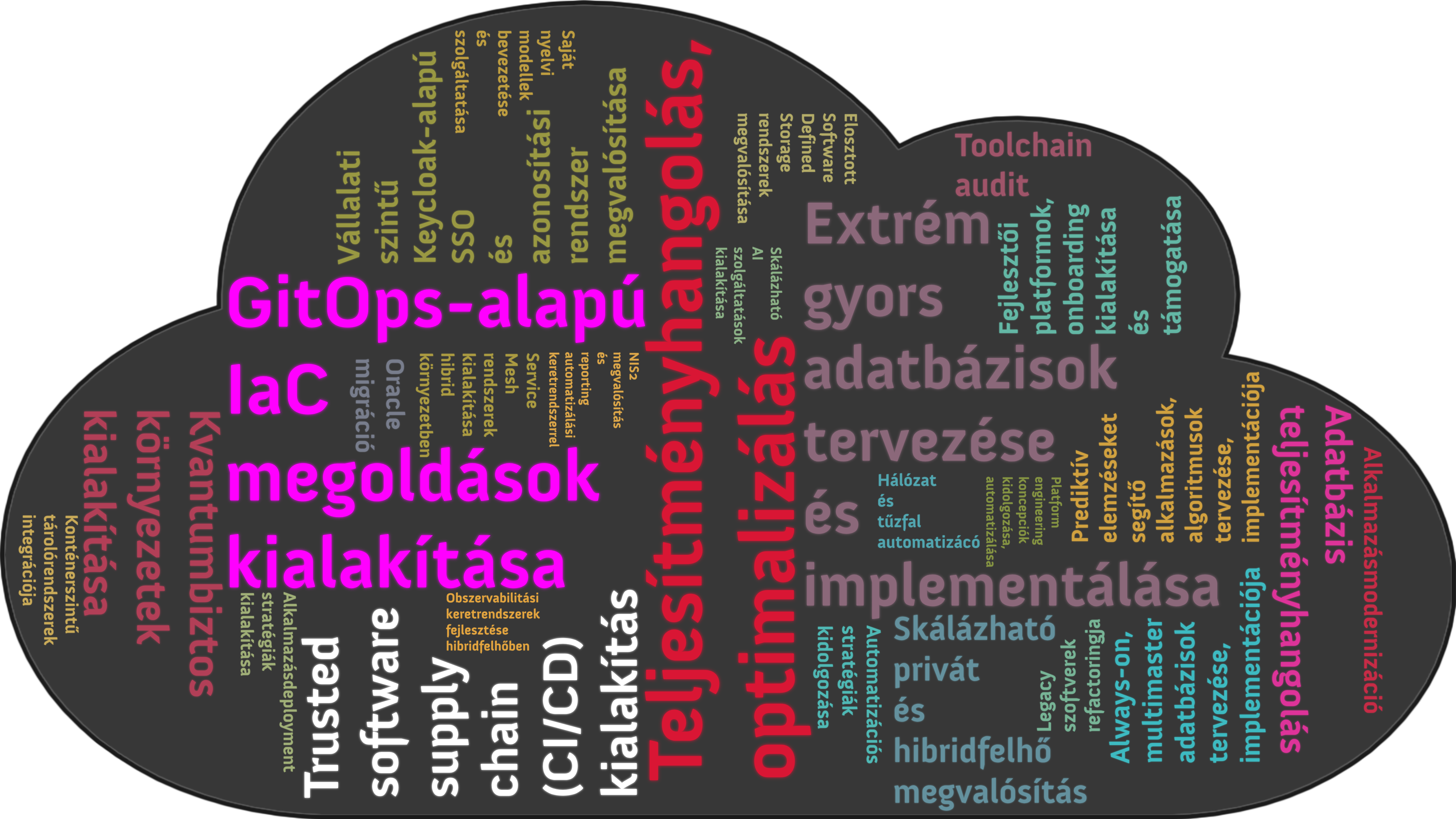 Technológiai szolgáltatások